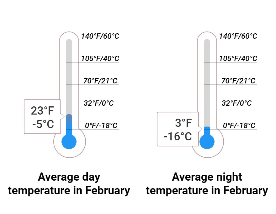 Average temperature